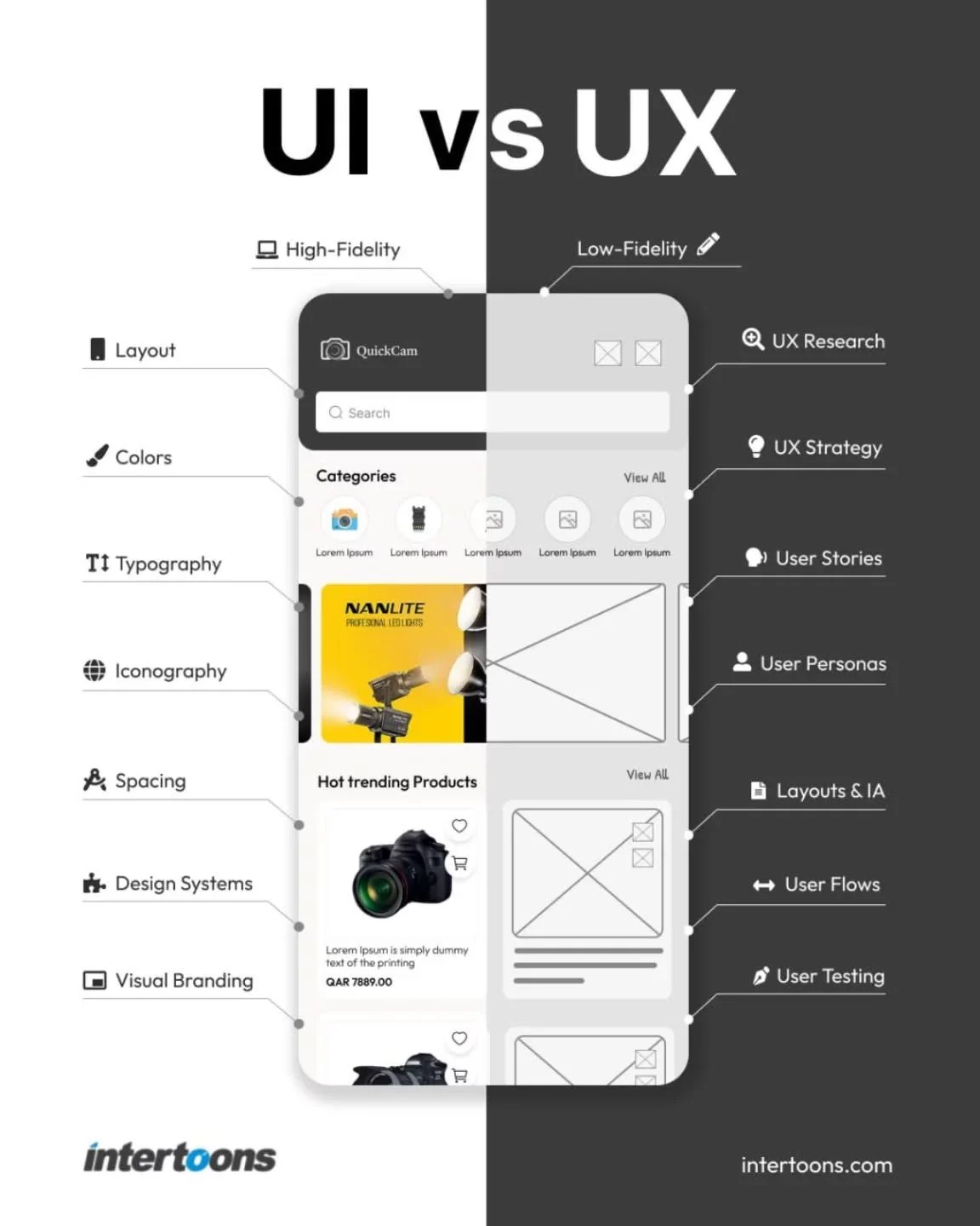 Design UI/UX